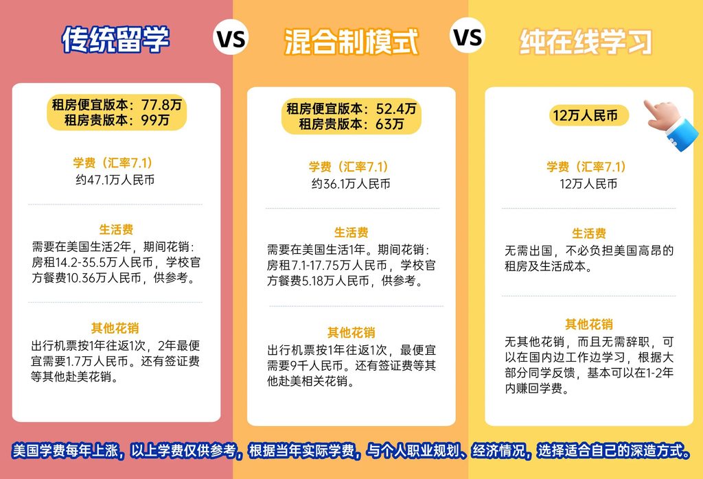 读海外在线硕博有用吗?你关心的8个问题,我们有答案! 4 2026092008401065