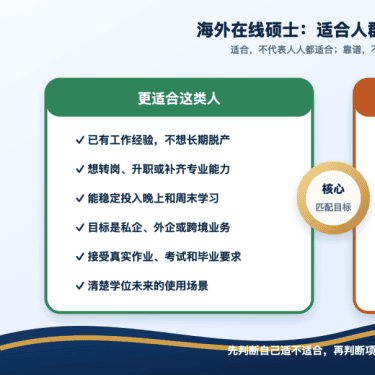 海外在线硕士学位靠谱吗?从学位授予、学校认证到证书含金量全面解析 3 海外在线硕士适合人群与风险信号